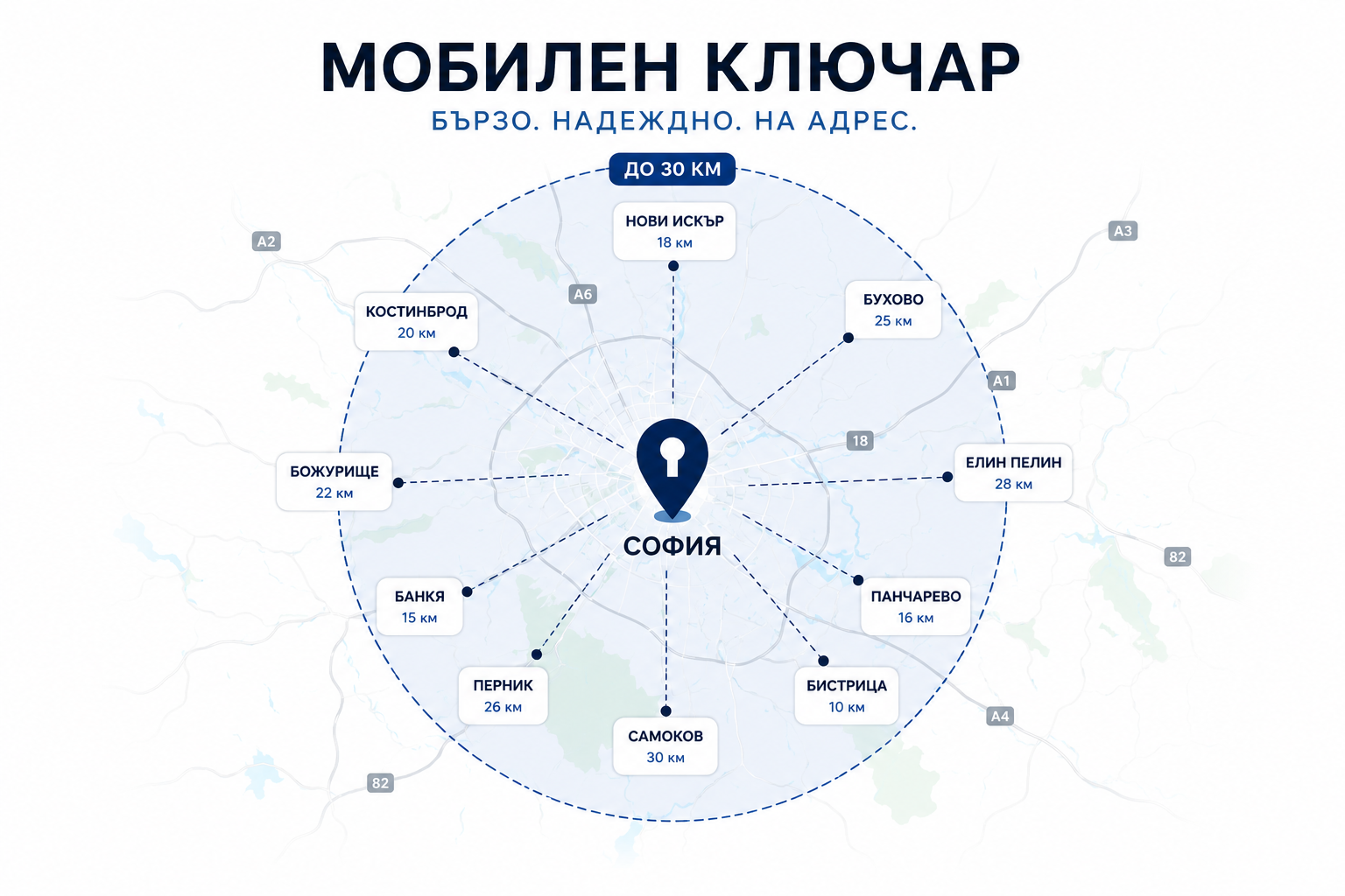 Мобилен автоключар KEY-AUTO в София