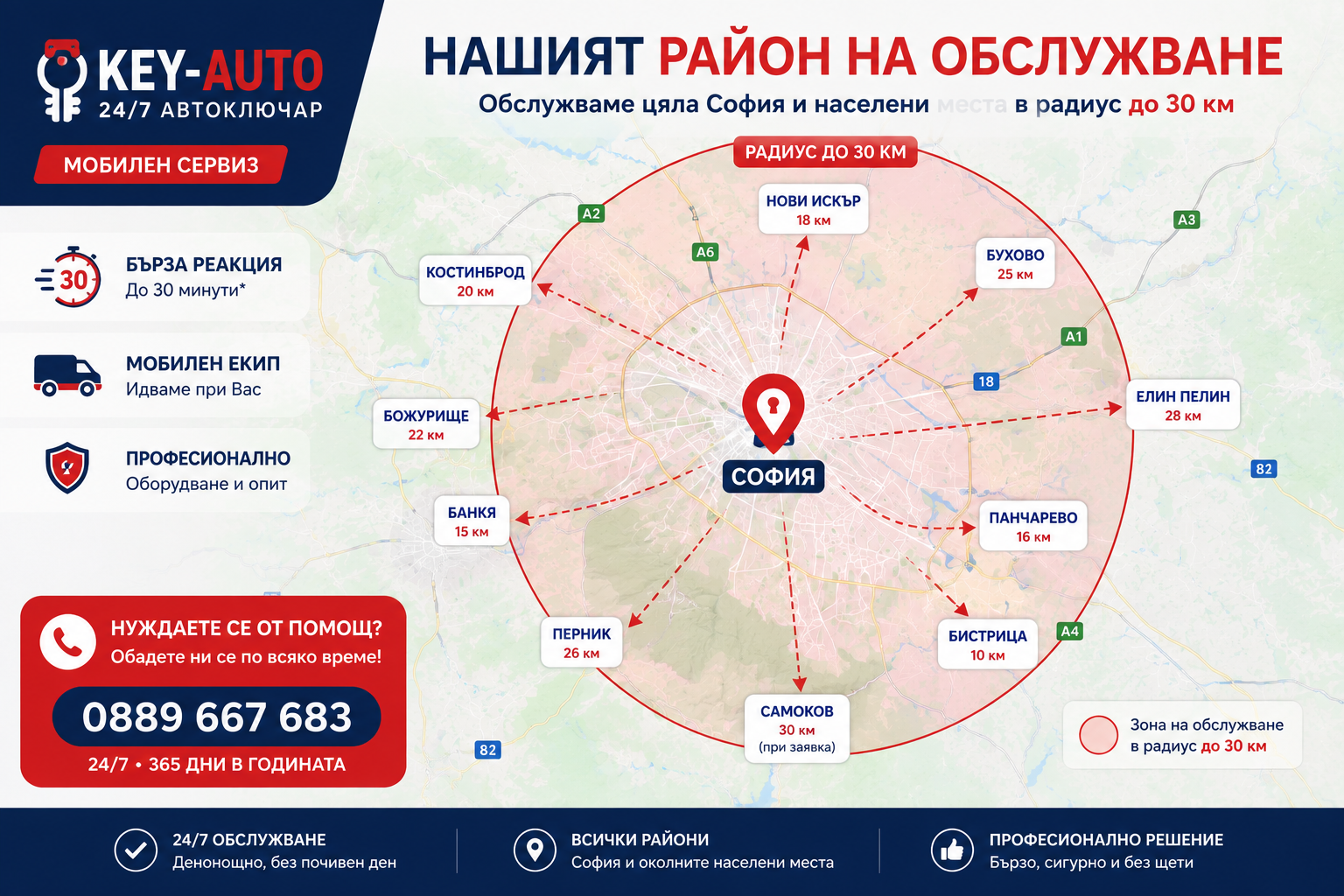Район на обслужване - София и околностите